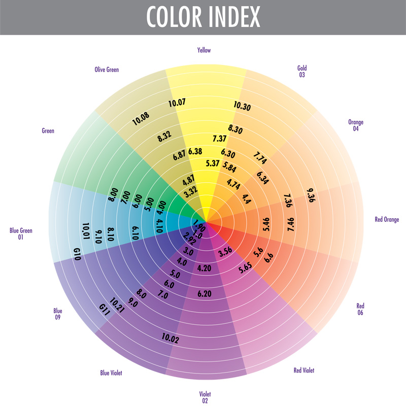 Índice de color Regal Zero — guía de tonos y códigos